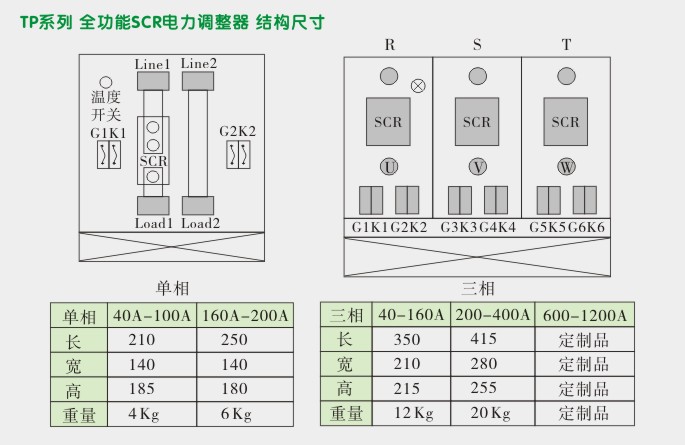 单相电力调整器,TP1P电力调整器外形尺寸及安装图 单相电力调整器,TP1P电力调整器外形尺寸及安装图